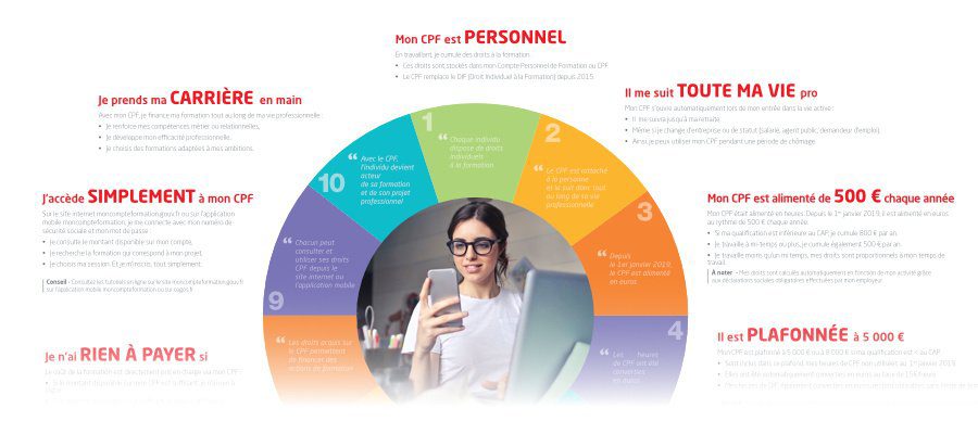 tout savoir sur le cpf