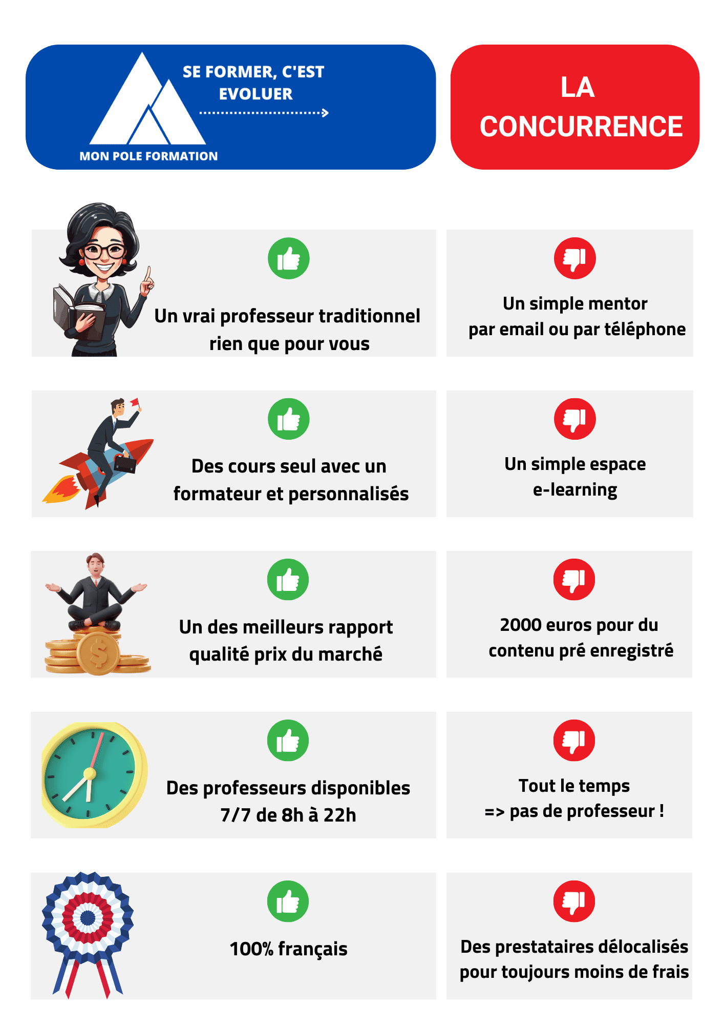 Nous et la concurrence